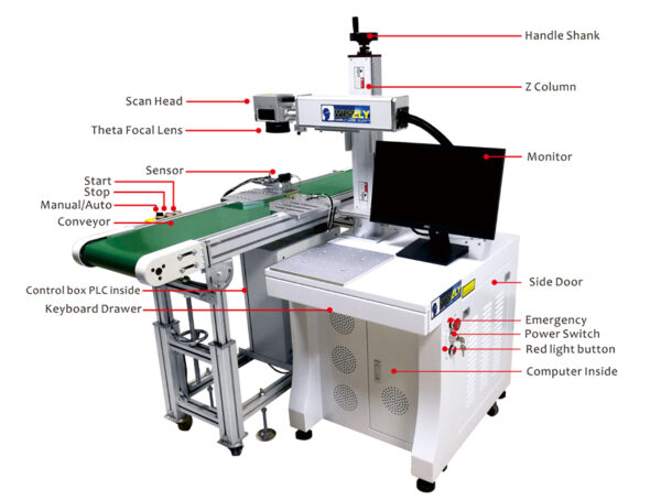 Industrial Automation Software Solutions | Mark Read Track | Auburn Hills
