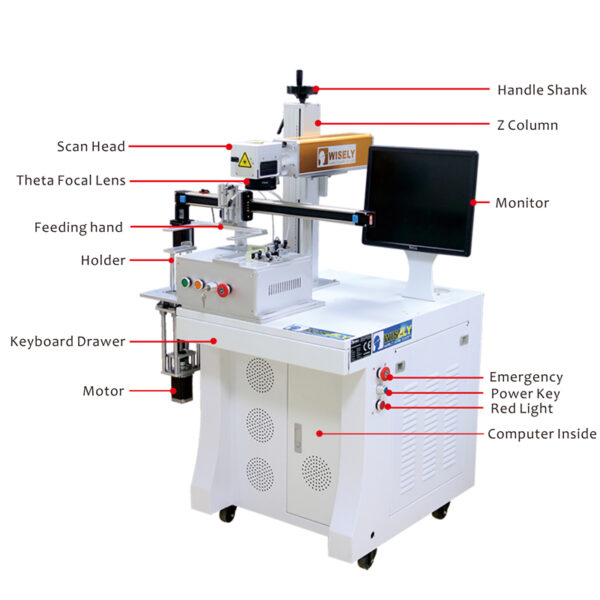 Innovative Industrial Marking Solutions | Mark Read Track | Auburn Hills