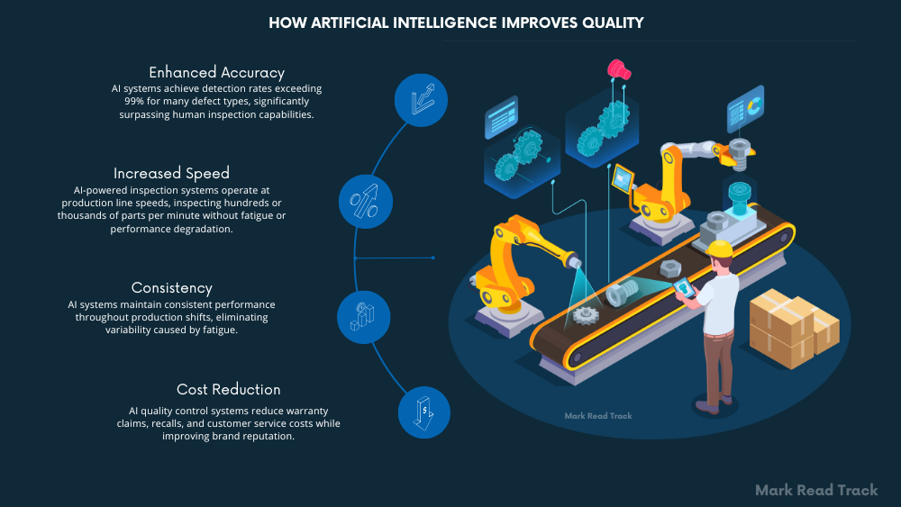 Artificial Intelligence Improves Quality